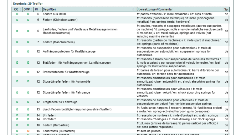 Klassifikationshilfe des IGE