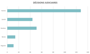 Grafik Gerichtsentscheide 2023 Kanton